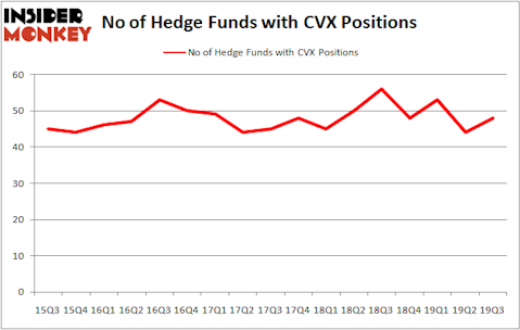 Is CVX A Good Stock To Buy?