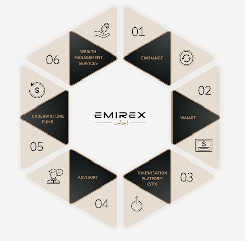 Emirex's ecosystem