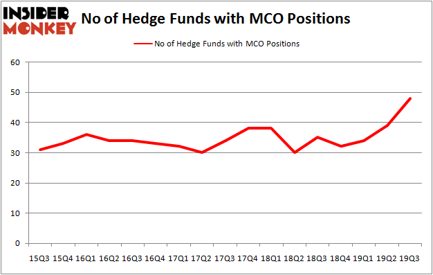 Is MCO A Good Stock To Buy?