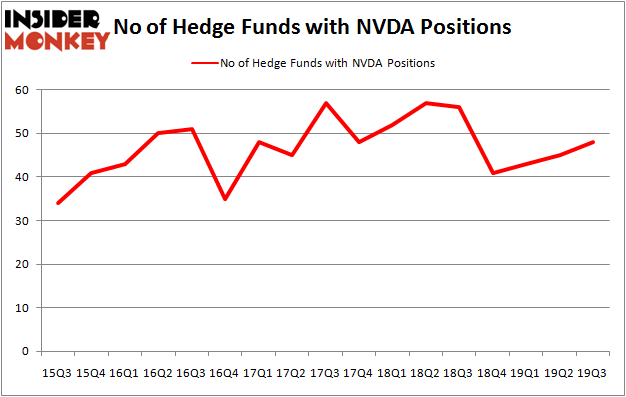 Is NVDA A Good Stock To Buy?