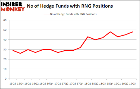 Is RNG A Good Stock To Buy?