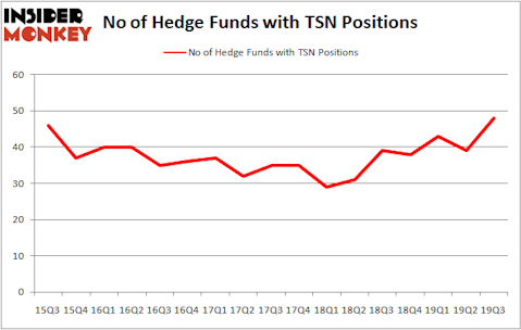 Is TSN A Good Stock To Buy?