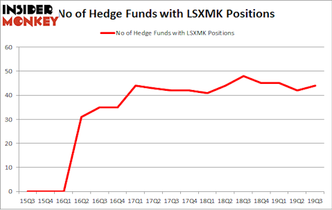 No of Hedge Funds with LSXMK Positions