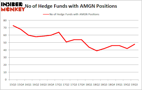 Is AMGN A Good Stock To Buy?