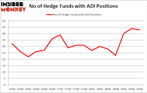 No of Hedge Funds with ADI Positions