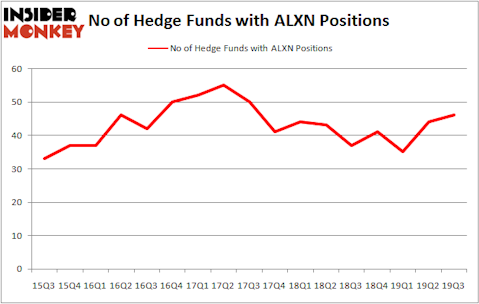 Is ALXN A Good Stock To Buy?