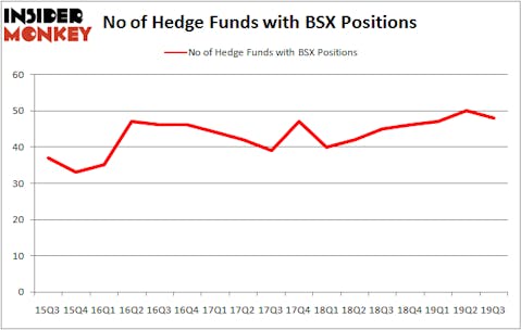 Is BSX A Good Stock To Buy?