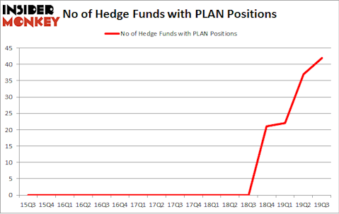 No of Hedge Funds with PLAN Positions