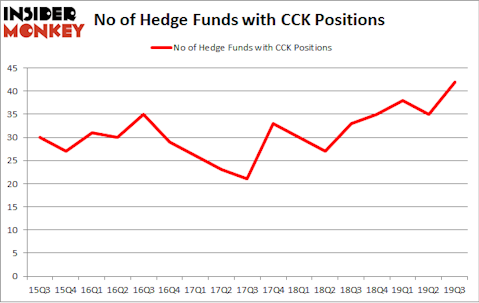 No of Hedge Funds with CCK Positions