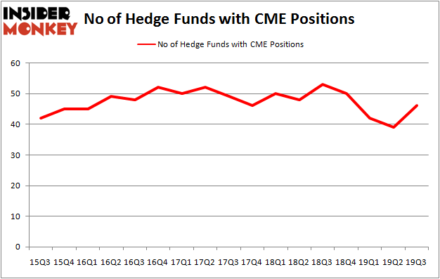 Is CME A Good Stock To Buy?