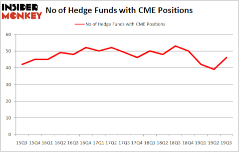 Is CME A Good Stock To Buy?