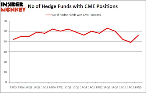 Is CME A Good Stock To Buy?