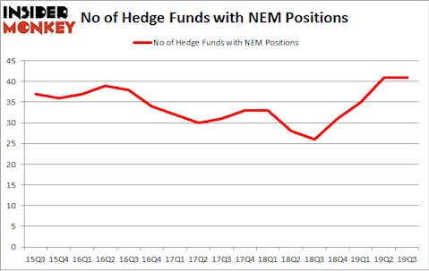 Is NEM A Good Stock To Buy?