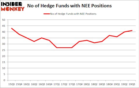 No of Hedge Funds with NEE Positions