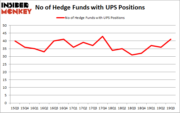 Is UPS A Good Stock To Buy?