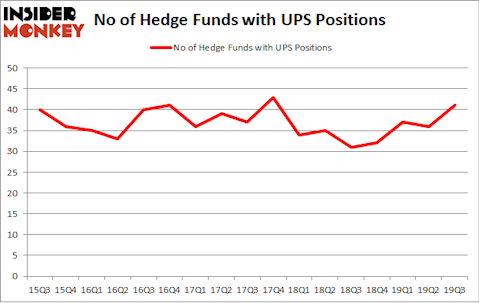Is UPS A Good Stock To Buy?