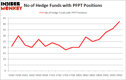 Is PFPT A Good Stock To Buy?