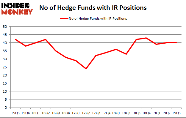 No of Hedge Funds with IR Positions