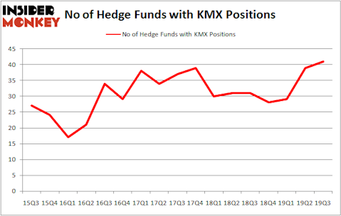 Is KMX A Good Stock To Buy?