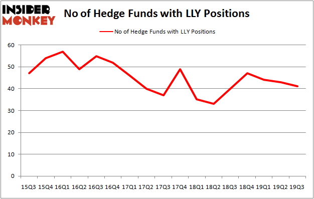 Is LLY A Good Stock To Buy?