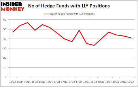 Is LLY A Good Stock To Buy?