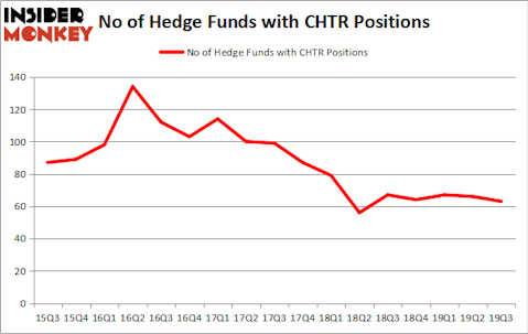 Is CHTR A Good Stock To Buy?