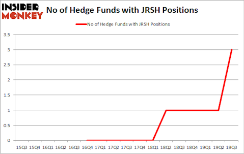 No of Hedge Funds with JRSH Positions