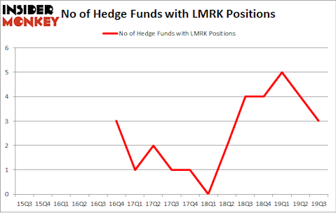 No of Hedge Funds with LMRK Positions