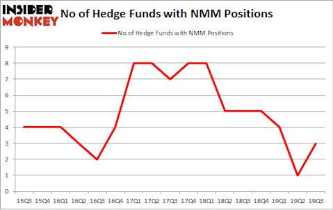No of Hedge Funds with NMM Positions