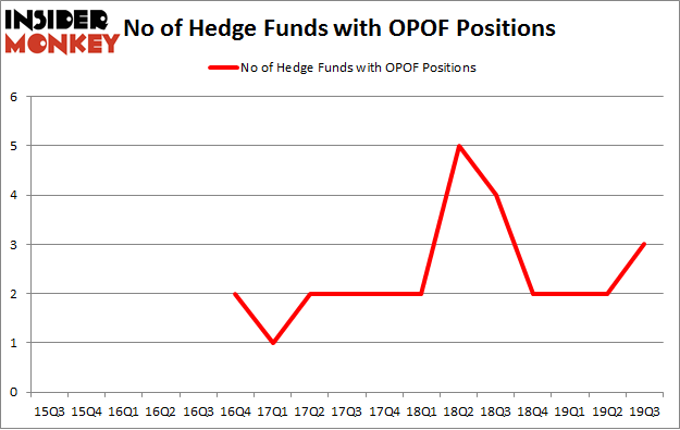 No of Hedge Funds with OPOF Positions