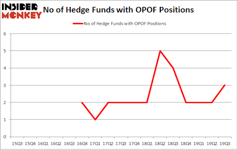 No of Hedge Funds with OPOF Positions