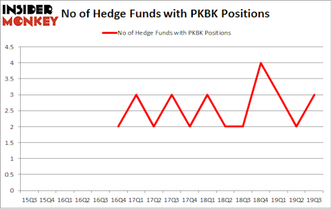 No of Hedge Funds with PKBK Positions