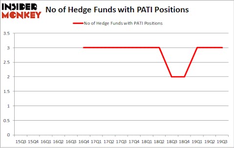 No of Hedge Funds with PATI Positions