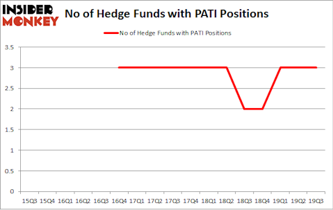 No of Hedge Funds with PATI Positions