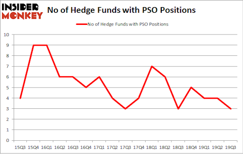 No of Hedge Funds with PSO Positions