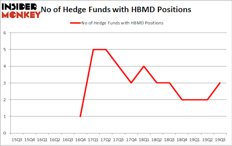 No of Hedge Funds with HBMD Positions
