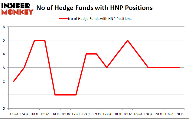 No of Hedge Funds with HNP Positions