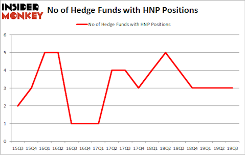 No of Hedge Funds with HNP Positions