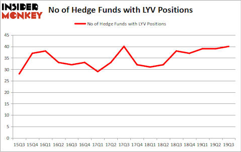 Is LYV A Good Stock To Buy?