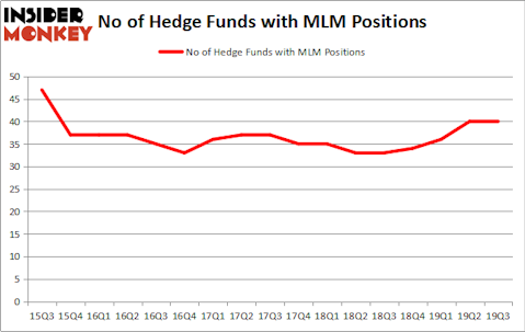 Is MLM A Good Stock To Buy?