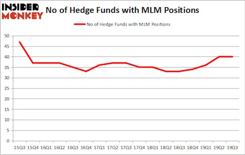 Is MLM A Good Stock To Buy?