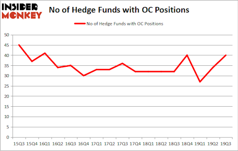 Is OC A Good Stock To Buy?