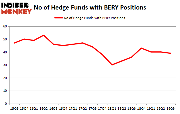 Is BERY A Good Stock To Buy?