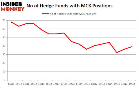 Is MCK A Good Stock To Buy?