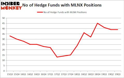 Is MLNX A Good Stock To Buy?