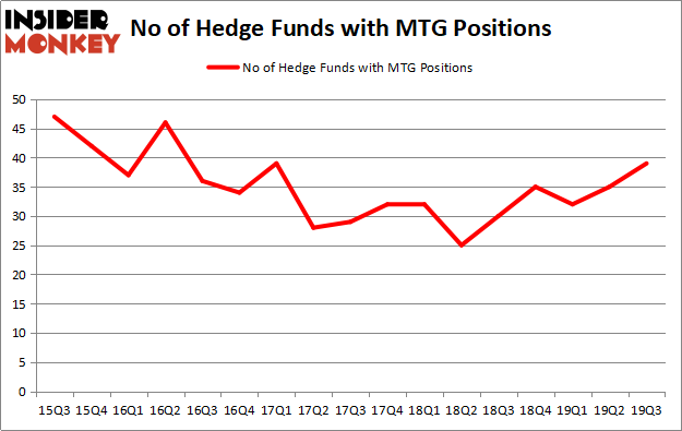 Is MTG A Good Stock To Buy?
