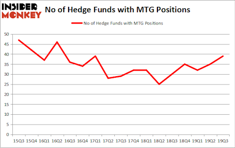Is MTG A Good Stock To Buy?