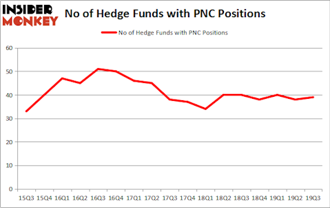 Is PNC A Good Stock To Buy?