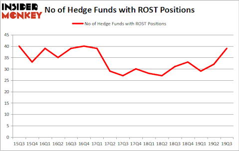 Is ROST A Good Stock To Buy?