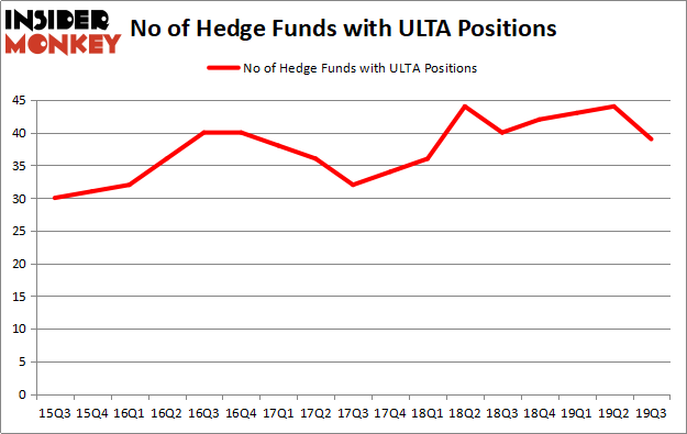 Is ULTA A Good Stock To Buy?